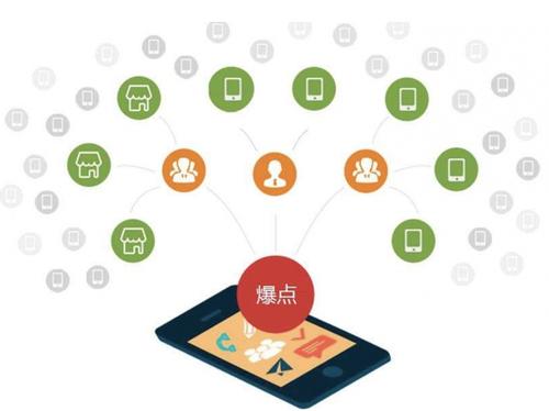 山丹为什么越来越多的企业通过软文营销来引流